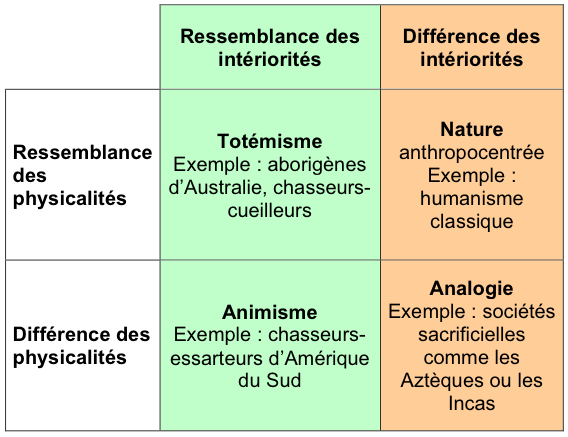 descola_schema.jpg